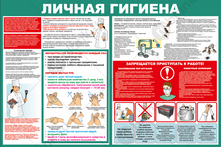 Памятка "Личная гигиена" Памятка "Личная гигиена".